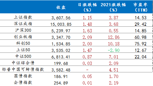 6月28日行情播報(bào)