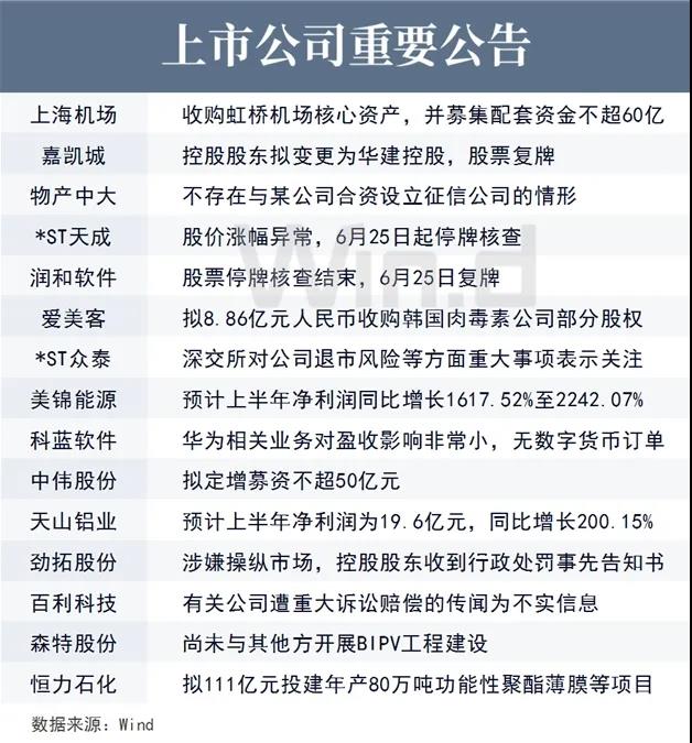 上市公司重要公告