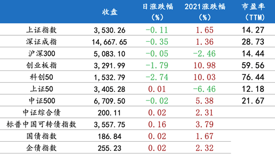 7月7日行情播報(bào) 7月7日行情播報(bào)