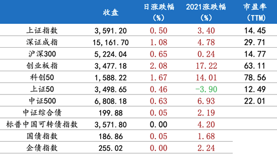 7月1日行情播報