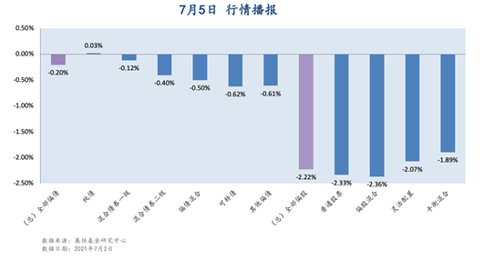7月5日 行情播報 7月5日 行情播報