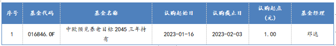 2023/1/16-2023/1/20 新發(fā)FOF型基金一覽