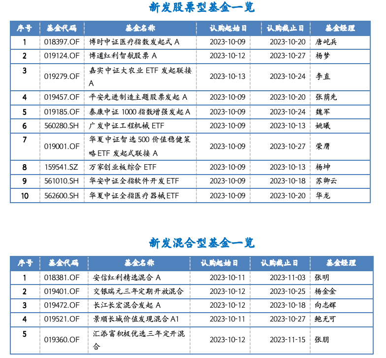 截屏2023-10-07 17.08.14.png 截屏2023-10-07 17.08.14.png