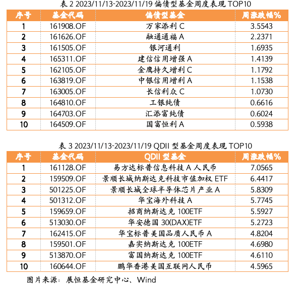 截屏2023-11-23 下午1.59.14.png 截屏2023-11-23 下午1.59.14.png