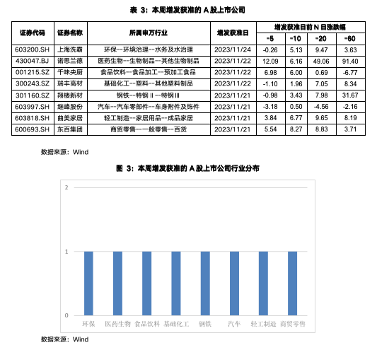 截屏2023-11-27 上午9.28.45.png