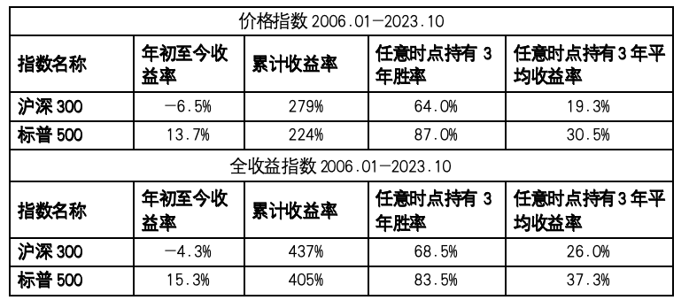 截屏2023-11-13 16.55.28.png 截屏2023-11-13 16.55.28.png