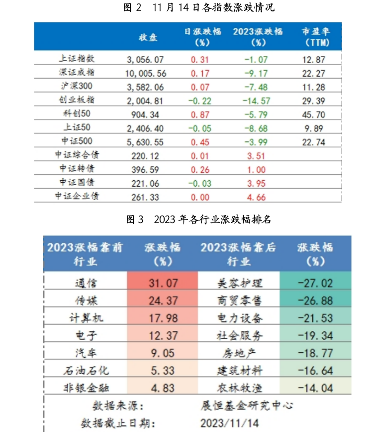 截屏2023-11-15 09.41.22.png 截屏2023-11-15 09.41.22.png