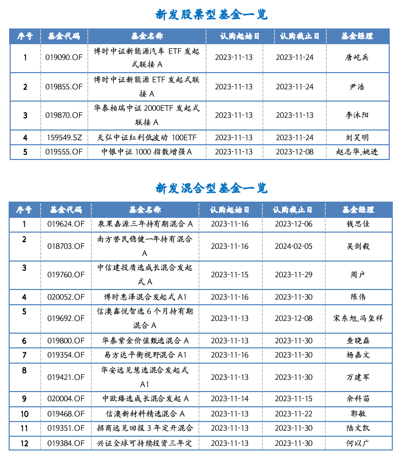 截屏2023-11-13 15.06.49.png