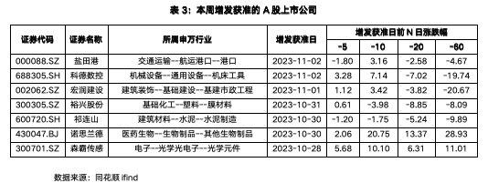 截屏2023-11-06 上午9.20.13.png 截屏2023-11-06 上午9.20.13.png