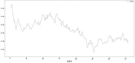 增發(fā)上市日后盈利概率