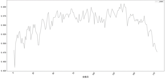 總市值位于50~100億元范圍內(nèi)的限售解禁日前盈利概率