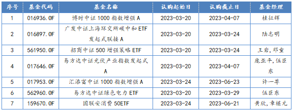 新發(fā)股票型基金一覽