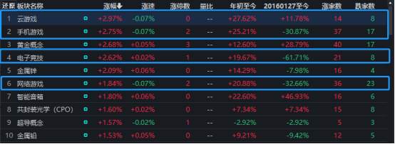 3月20日同花順概念指數(shù)漲跌幅排行