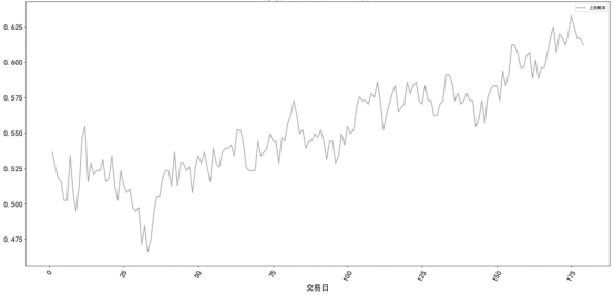 總市值位于0~50億元范圍內(nèi)的增發(fā)獲準(zhǔn)日后盈利概率 總市值位于0~50億元范圍內(nèi)的增發(fā)獲準(zhǔn)日后盈利概率