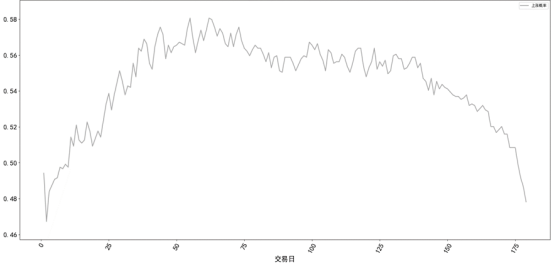 限售解禁日前盈利概率