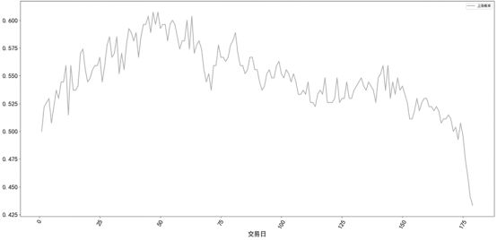 總市值位于0~50億元范圍內(nèi)的限售解禁日前盈利概率