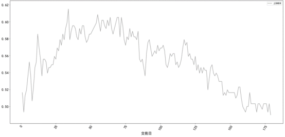 總市值位于100~500億元范圍內(nèi)的限售解禁日前盈利概率