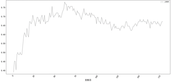 總市值大于500億元的限售解禁日前盈利概率