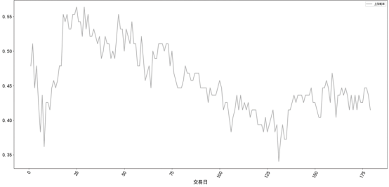 總市值大于500億元的增發(fā)獲準(zhǔn)日后盈利概率