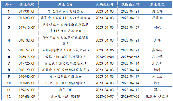 新發(fā)股票型基金一覽 新發(fā)股票型基金一覽