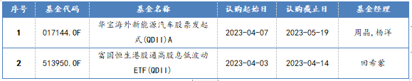 新發(fā)QDII型基金一覽 新發(fā)QDII型基金一覽