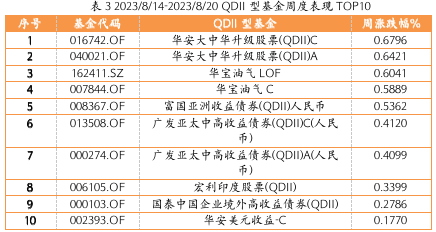 截屏2023-08-21 下午5.35.07.png 截屏2023-08-21 下午5.35.07.png