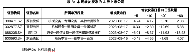 截屏2023-08-21 09.25.17.png 截屏2023-08-21 09.25.17.png