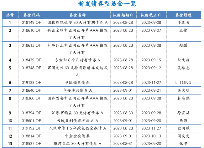 截屏2023-08-28 下午5.26.50.png 截屏2023-08-28 下午5.26.50.png
