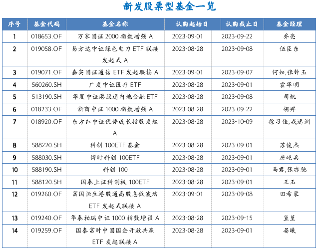 截屏2023-08-28 下午5.25.00.png 截屏2023-08-28 下午5.25.00.png