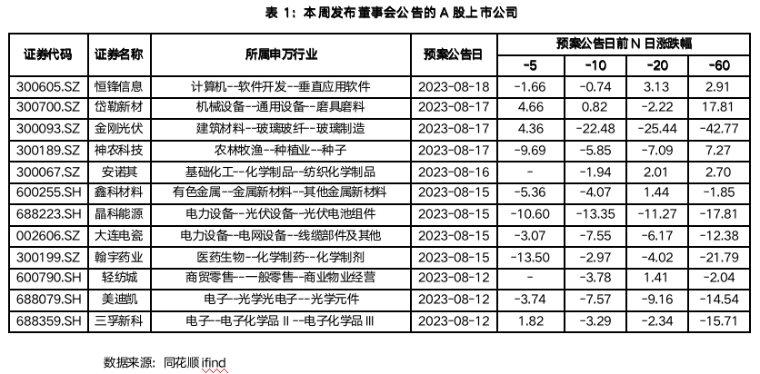 截屏2023-08-21 09.22.39.png 截屏2023-08-21 09.22.39.png