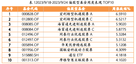 截屏2023-09-26 下午5.00.32.png 截屏2023-09-26 下午5.00.32.png