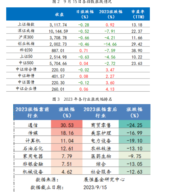 截屏2023-09-18 11.40.14.png 截屏2023-09-18 11.40.14.png