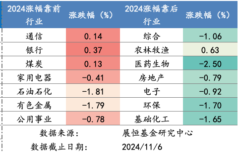 截屏2024-11-07 上午8.50.59