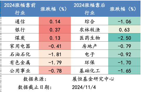 截屏2024-11-05 上午8.45.10