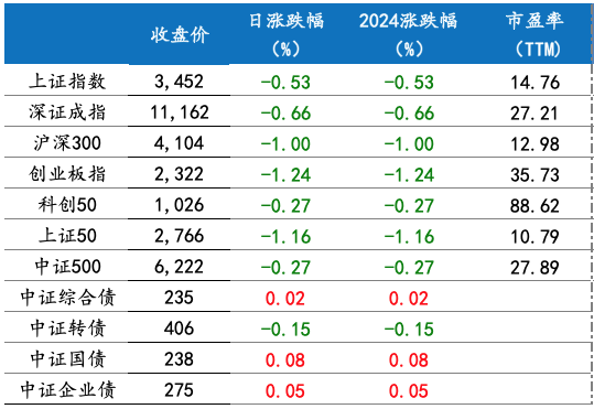 截屏2024-11-11 上午8.54.32
