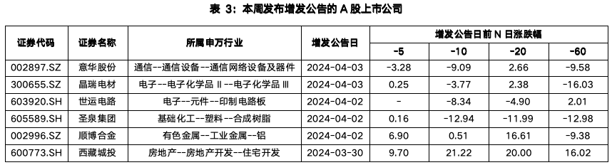 截屏2024-04-07 下午2.46.54.png 截屏2024-04-07 下午2.46.54.png