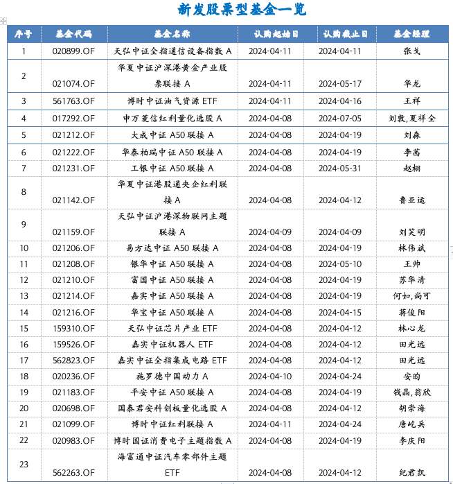截屏2024-04-08 下午2.14.48.png 截屏2024-04-08 下午2.14.48.png