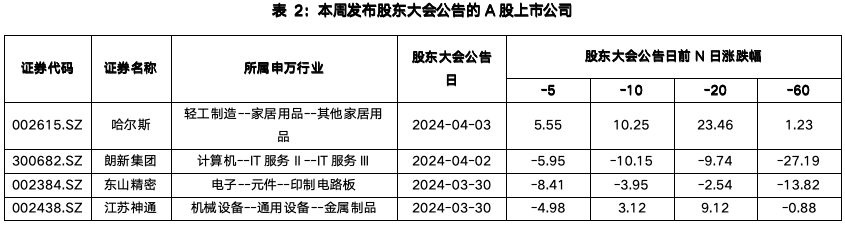 截屏2024-04-07 下午2.45.13.png 截屏2024-04-07 下午2.45.13.png