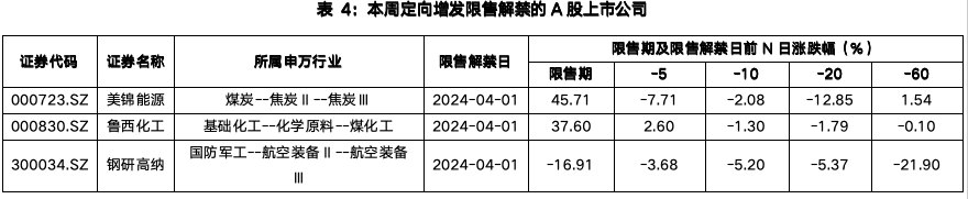 截屏2024-04-07 下午2.48.03.png 截屏2024-04-07 下午2.48.03.png