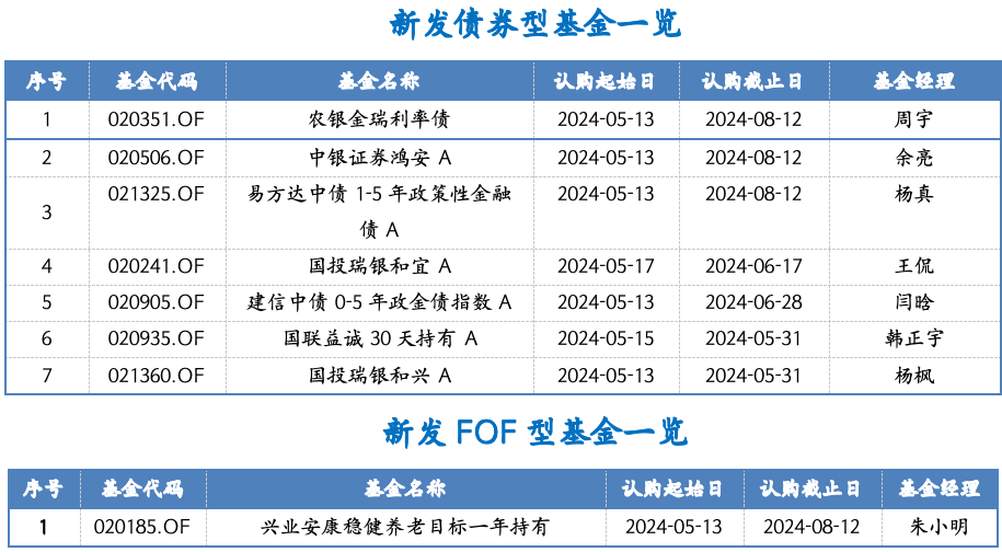 截屏2024-05-13 下午3.06.25.png