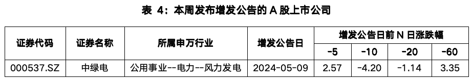 截屏2024-05-13 下午2.30.42.png