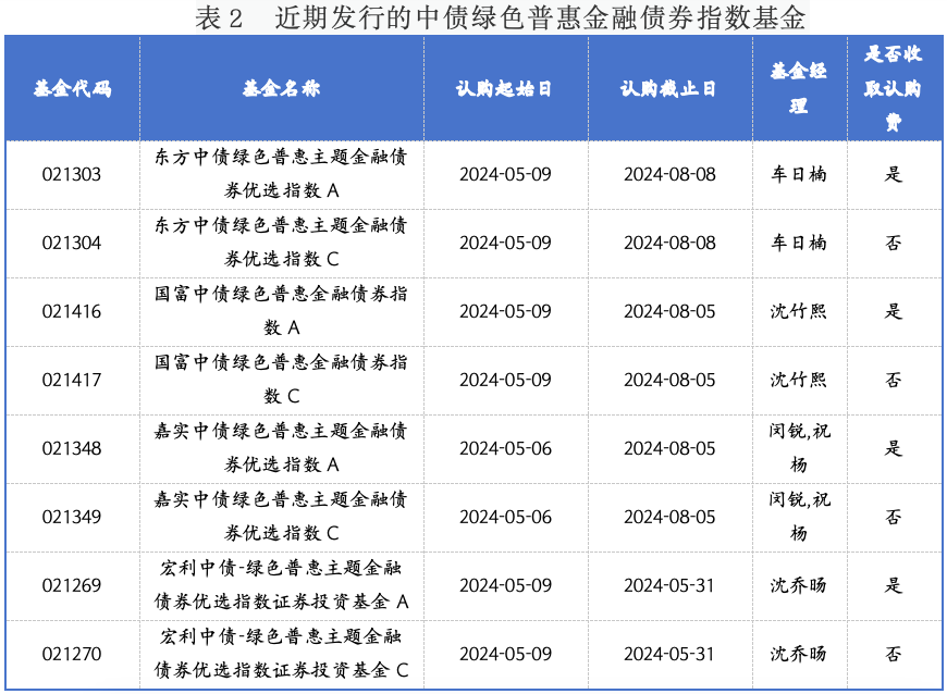 截屏2024-05-07 下午4.48.38.png 截屏2024-05-07 下午4.48.38.png
