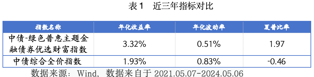截屏2024-05-07 下午4.47.27.png 截屏2024-05-07 下午4.47.27.png